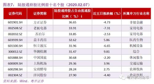 粤开策略｜流动性专题：春节后首周资金变动跟踪