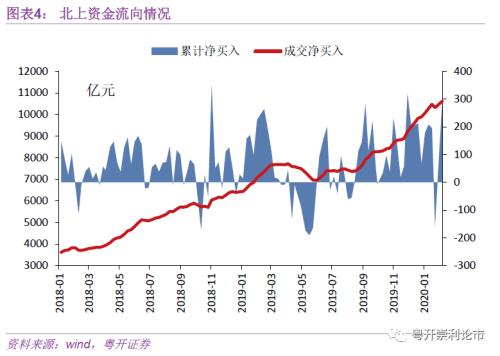 粤开策略｜流动性专题：春节后首周资金变动跟踪