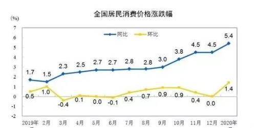 物价破5也无需惊慌！今年不会成为问题