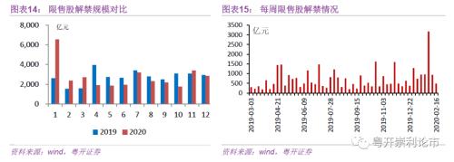 粤开策略｜流动性专题：春节后首周资金变动跟踪