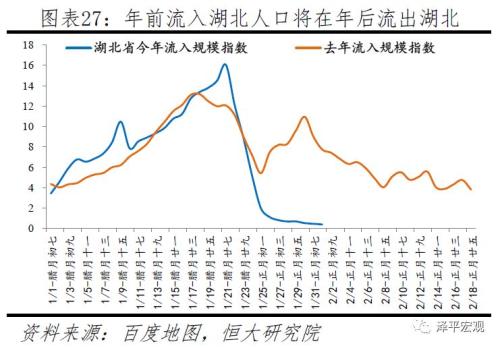 返工潮、复工与疫情防控