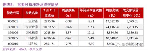 粤开策略｜流动性专题：春节后首周资金变动跟踪