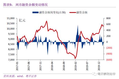 粤开策略｜流动性专题：春节后首周资金变动跟踪