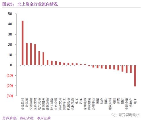 粤开策略｜流动性专题：春节后首周资金变动跟踪