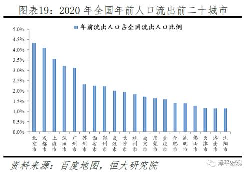 返工潮、复工与疫情防控