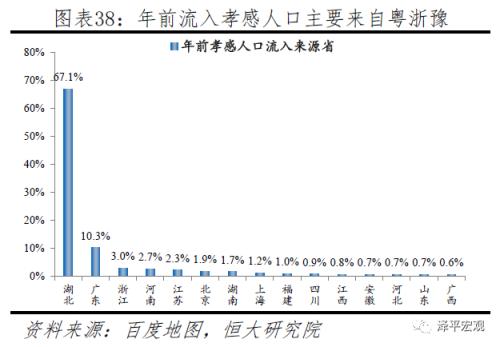 返工潮、复工与疫情防控