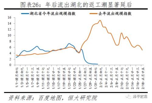 返工潮、复工与疫情防控