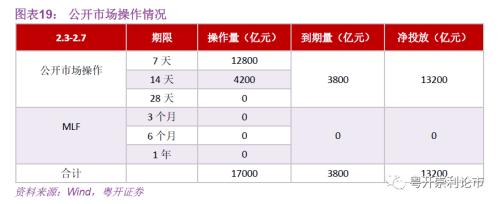 粤开策略｜流动性专题：春节后首周资金变动跟踪