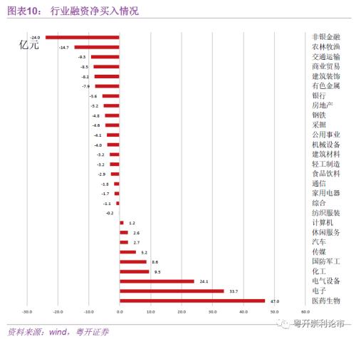 粤开策略｜流动性专题：春节后首周资金变动跟踪