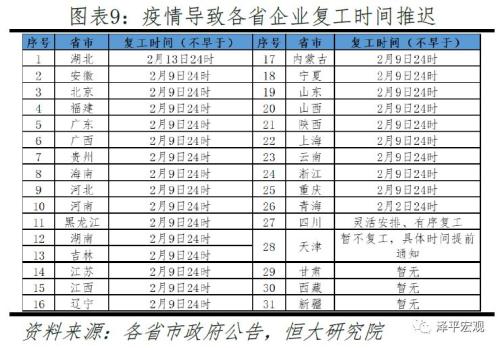 返工潮、复工与疫情防控