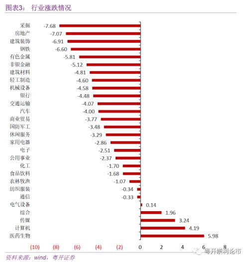 粤开策略｜流动性专题：春节后首周资金变动跟踪