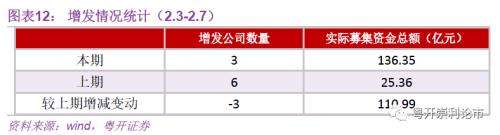 粤开策略｜流动性专题：春节后首周资金变动跟踪