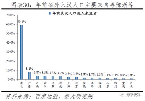 返工潮、复工与疫情防控