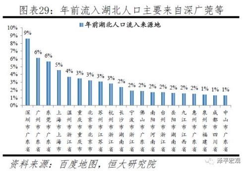 返工潮、复工与疫情防控