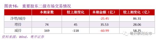 粤开策略｜流动性专题：春节后首周资金变动跟踪