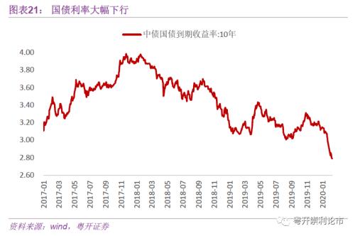 粤开策略｜流动性专题：春节后首周资金变动跟踪