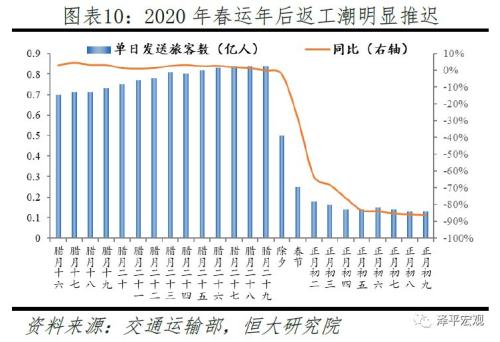 返工潮、复工与疫情防控