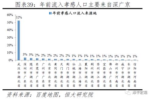 返工潮、复工与疫情防控