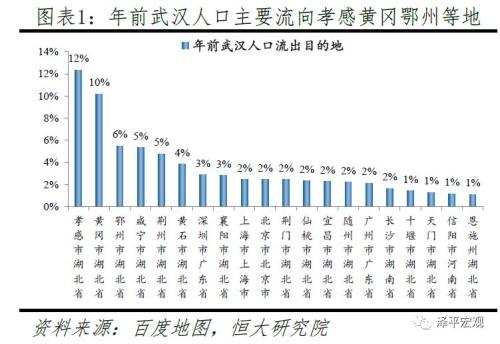 返工潮、复工与疫情防控