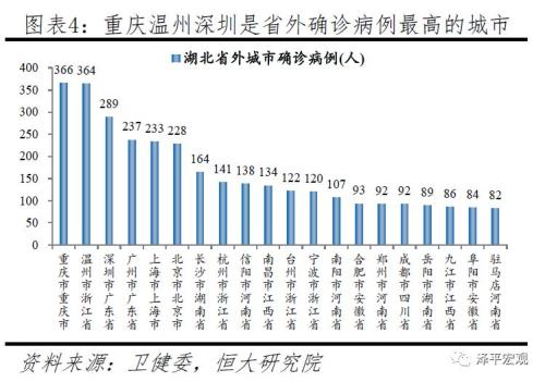 返工潮、复工与疫情防控