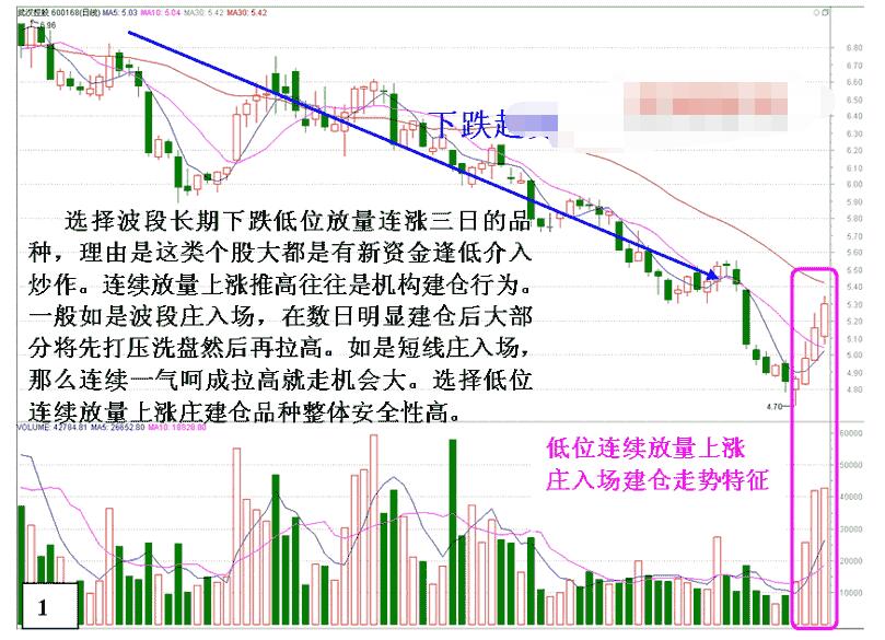 怎样根据回调后选股1.jpg