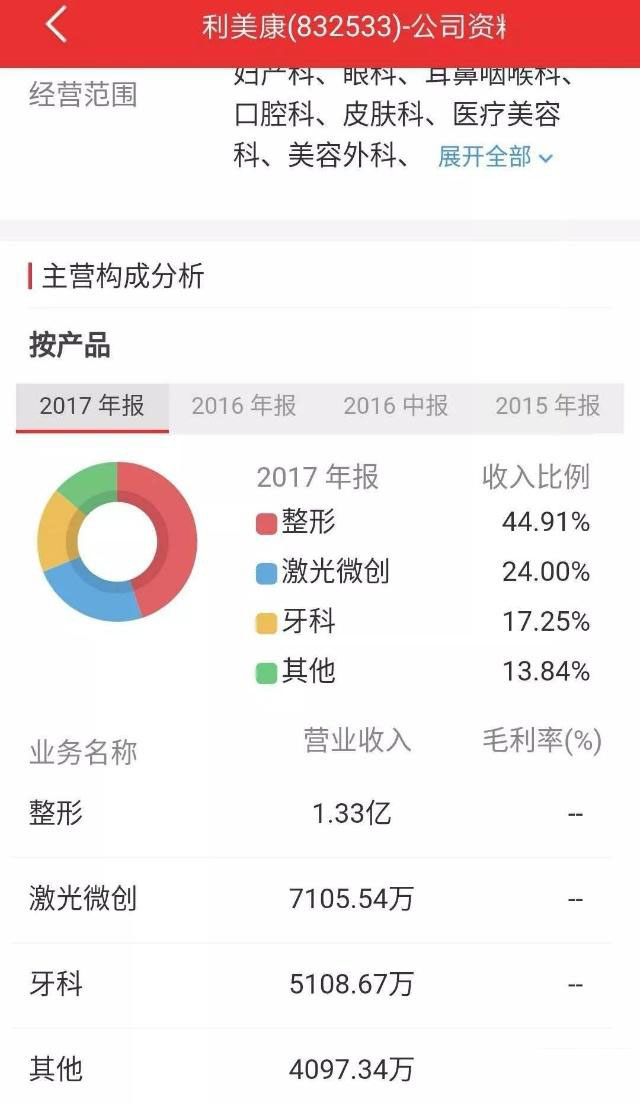 贵州利美康外科医院股份有限公司