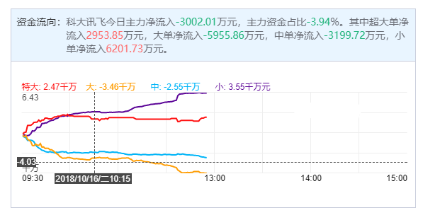 科大讯飞停运整改