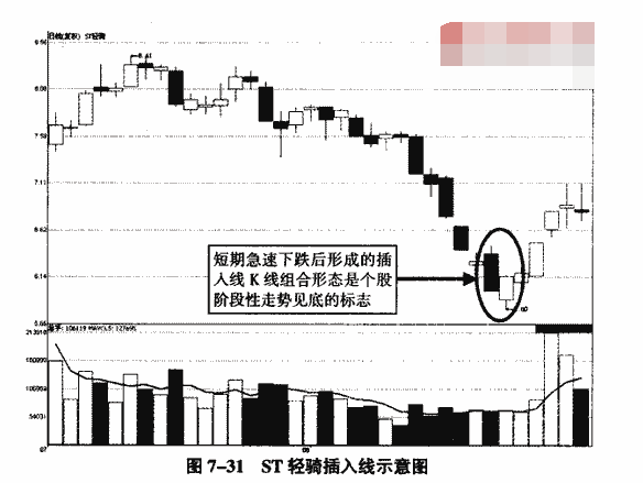 待入线切入线和插入线8.png