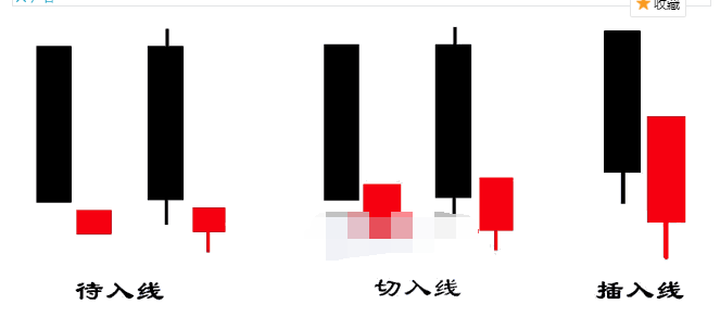 待入线切入线和插入线3.png