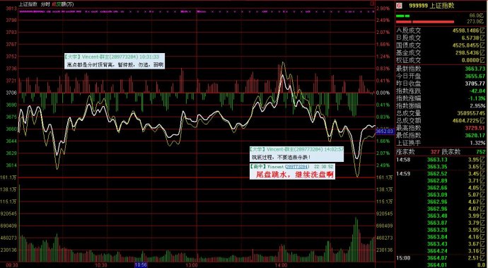 如何区分尾盘跳水洗盘还是出货?