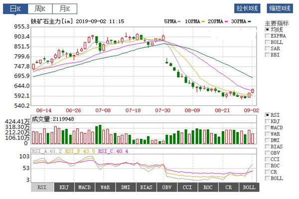 铁矿石期货走势图.jpg