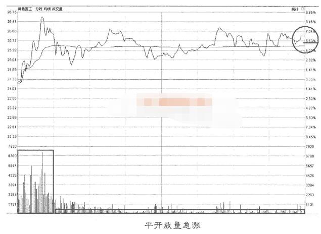 平开放量急涨