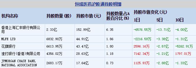 恒瑞医药