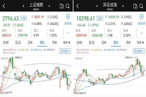 沪深两市开盘涨跌互现