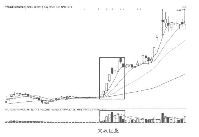 股票成交量