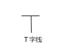 T字线与倒T字线实战解析