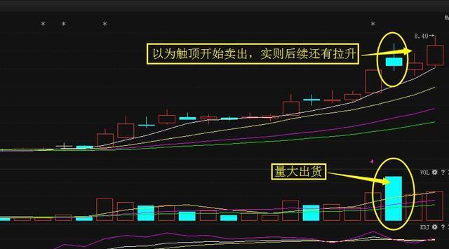 股票价格高