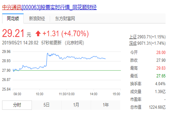 5G商用概念股