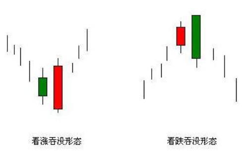 吞没形态