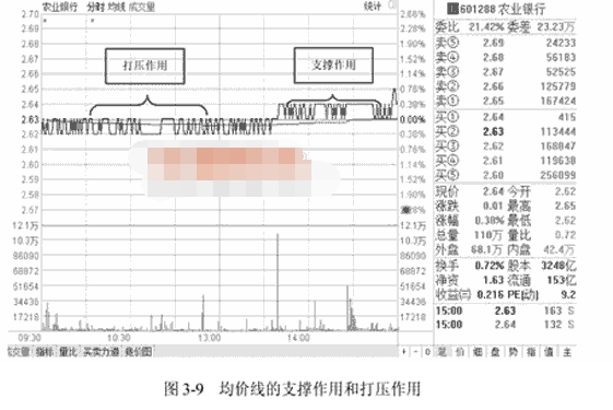 分时图构成要素.png