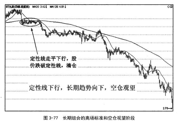 长期双线组合应用技巧图解6.png