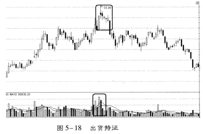 如何用成交量分析庄家坐庄过程5.png