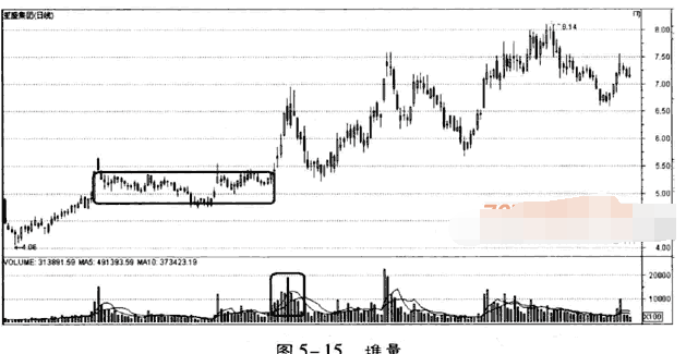 如何用成交量分析庄家坐庄过程1.png