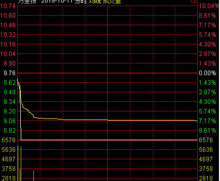 万里扬闪崩并跌停