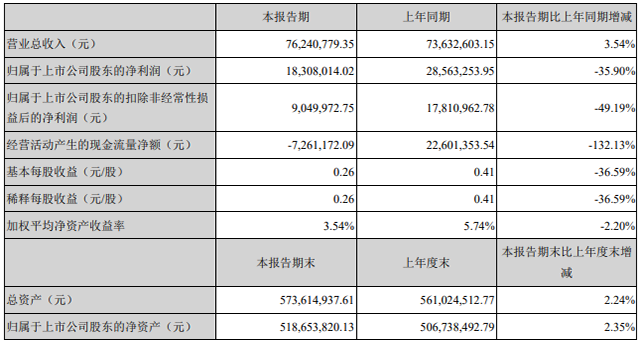 达志科技业绩