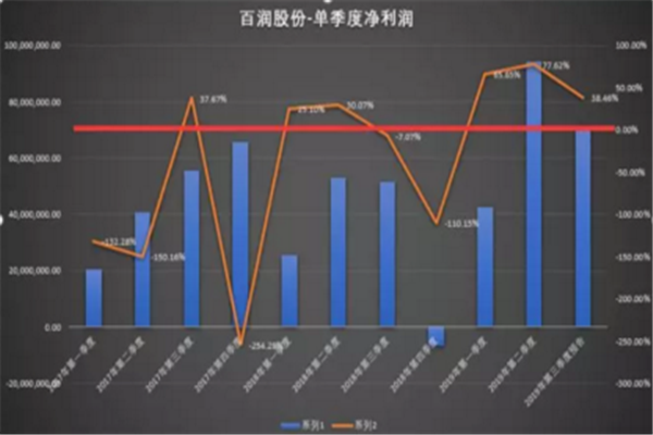 百润股份股票目标价是多少1.png