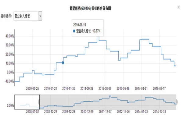 以岭药业历史市盈率