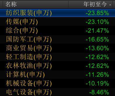 2017年牛股排行榜