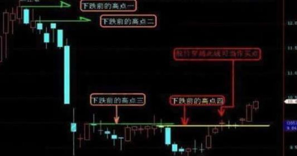 短线选股经典模式2.jpg