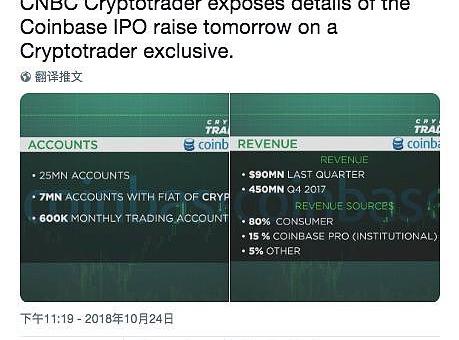 股吧600201聊Coinbase准备IPO是真的吗？